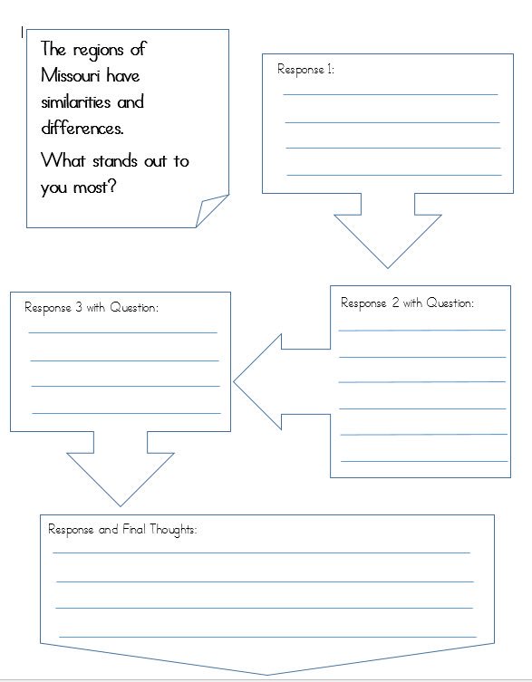 BaumannsClass's tweet photo. Students research regions of Missouri to prepare for table-top-texting! #E4Cs #igniteSPS https://t.co/z6B5J9WfPI