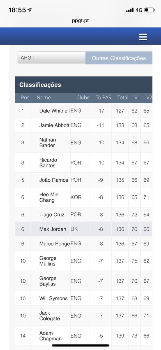 Hole in one today on a Par 4 and a solid tied 6th finish at Palmares in Portugal 💪🏼