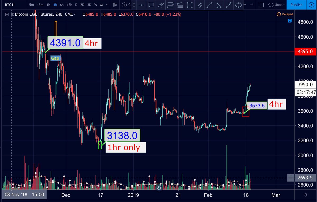 Cme Btc Futures Chart