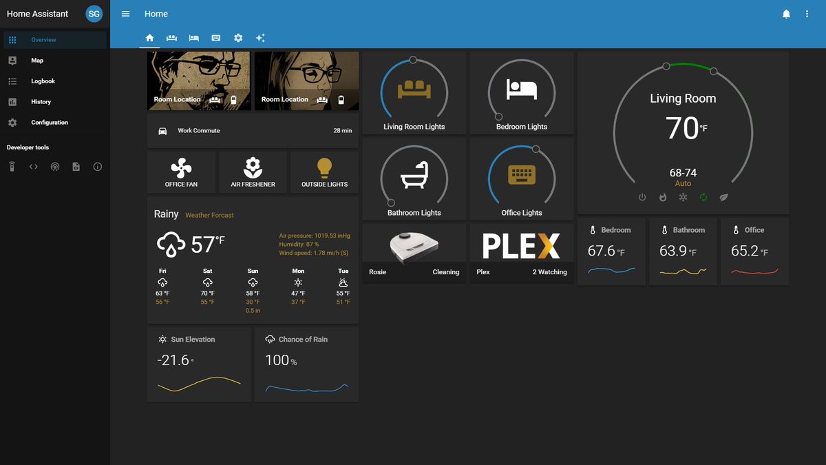 which home assistant is best
