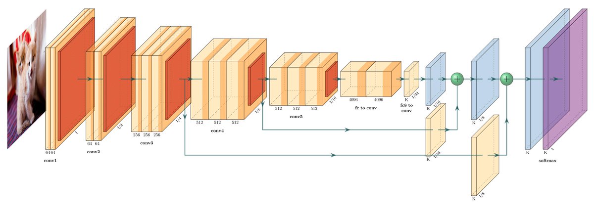 Amazing latex plots for CNNs github.com/HarisIqbal88/P…