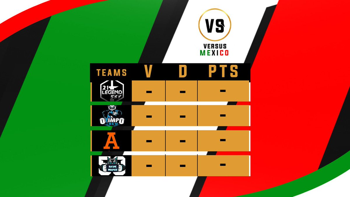 El grupo B queda conformado por los siguientes equipos:

- @Sky21Legend 
- @OlimpoCrew 
- <a href="/AnahuacCR/">Anáhuac Clash Royale</a> 
- @50RompeMadres 

¿Sus favoritos?