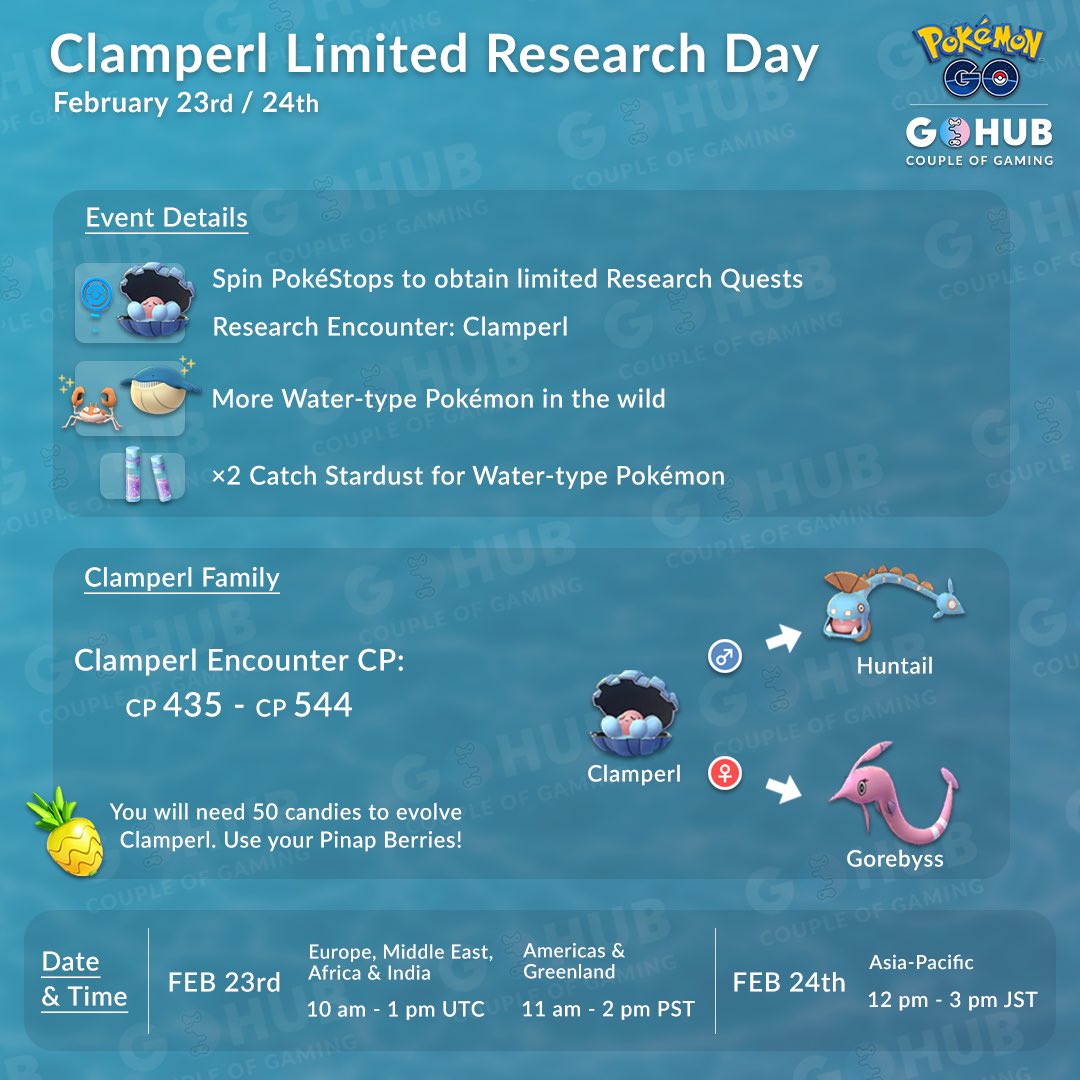 Clamperl Evolution Chart