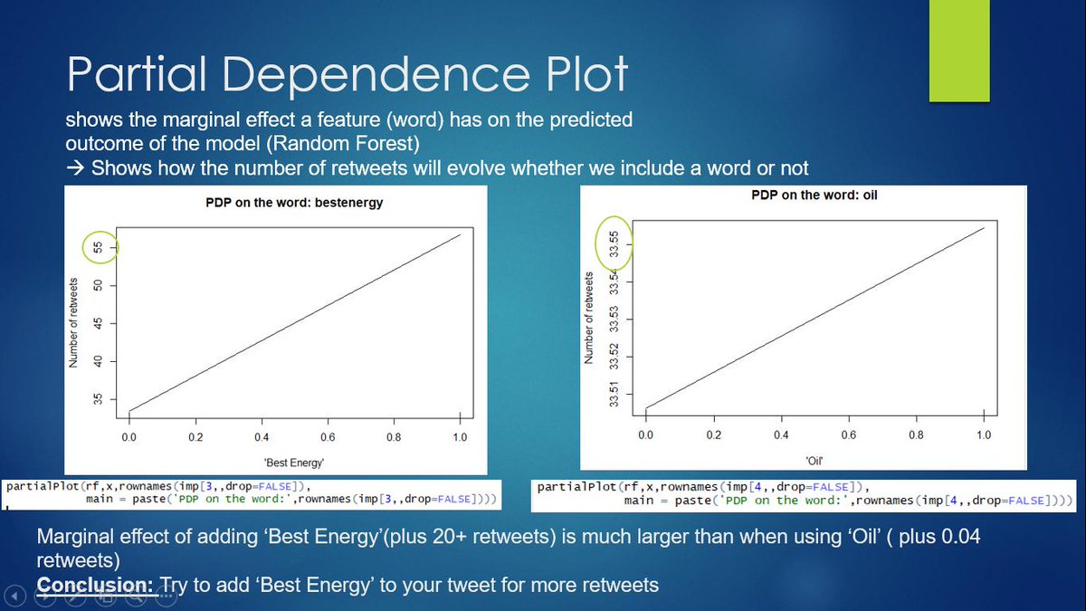 Bastjaan's tweet photo. Preview of our #Retweet analysis. @Tesla, you better start using 'Best Energy' to rack up those sweet retweets! @SanderB1997 @JulieDedeyne  @mariejuliedb @scariebieFM #SMWA2019 #Lecture4 https://t.co/rSJ3xBjPFE