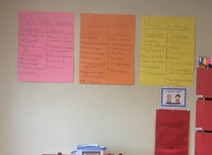 Roxannekenny's tweet photo. @msforward34 Gr.6 Ss are reviewing their “I - Charts” to build independence during their numeracy block #Gradualreleaseofresponsibility #transitions #Sscreated #equivalentratios #newgames #mathisfun @NLESDNT @NLESDCA #respectfullistening #goodinsight #greatconversation https://t.co/OzoO3MMnyz