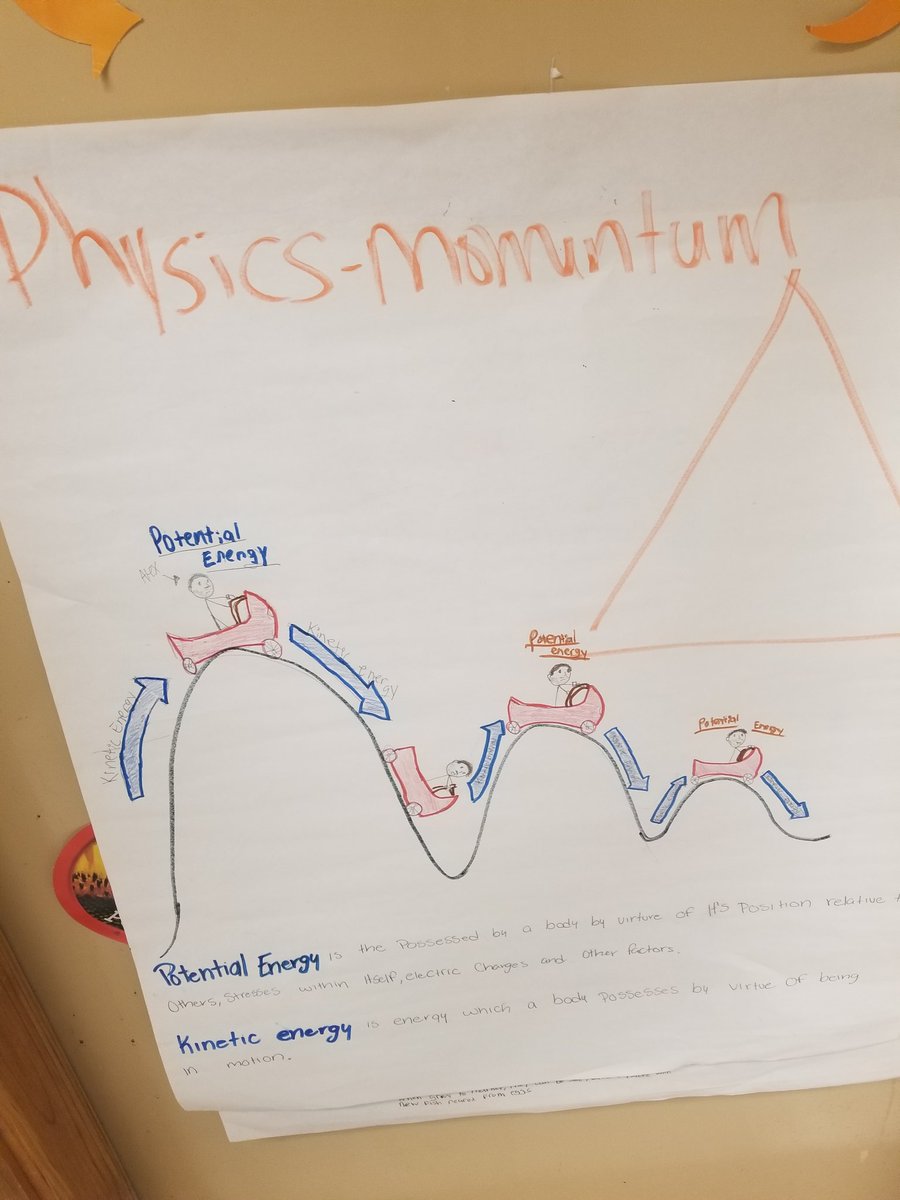 Qsssa Anchor Chart