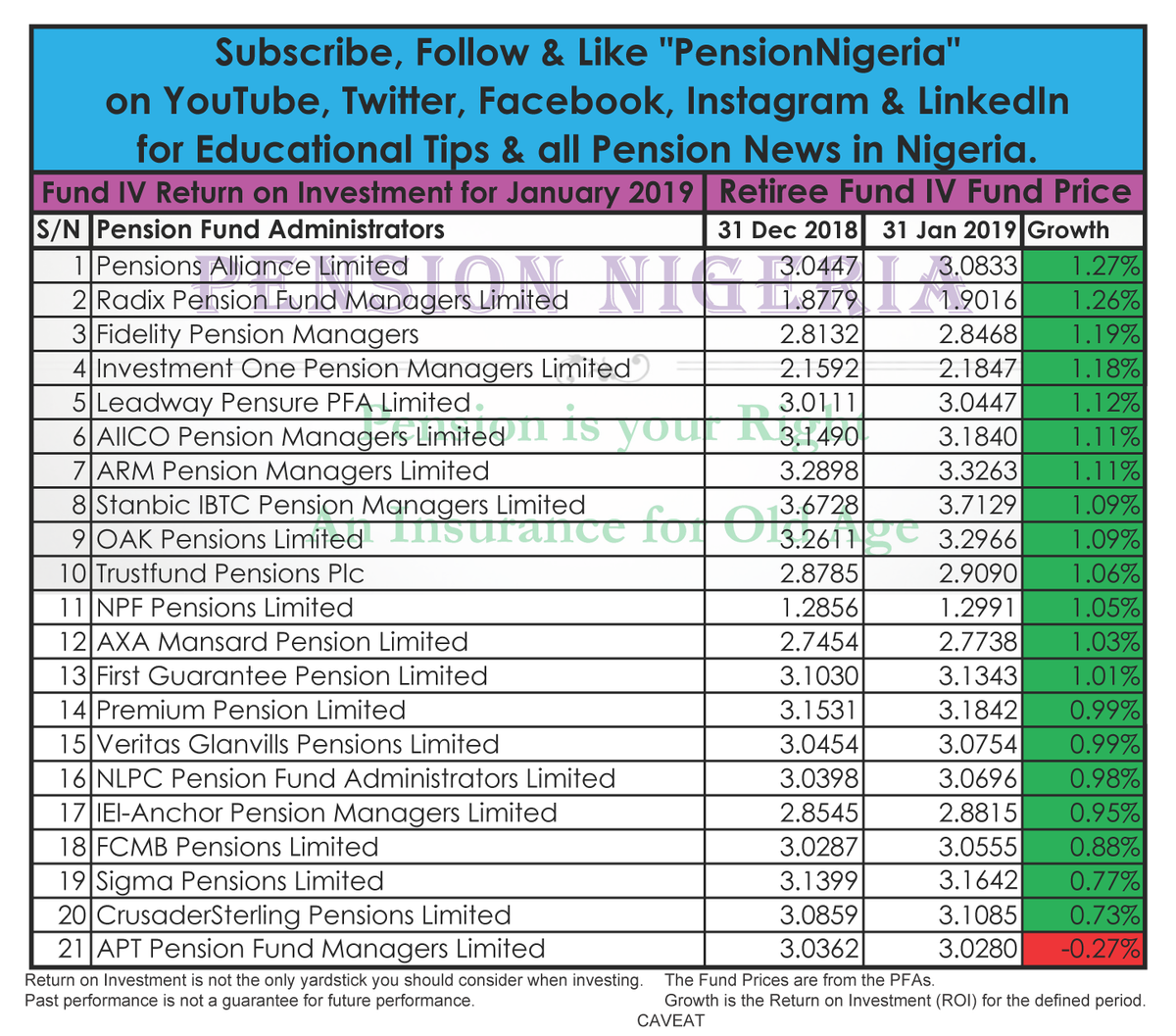 PensionNigeria on Twitter "Retirement Savings Account Retiree Fund IV