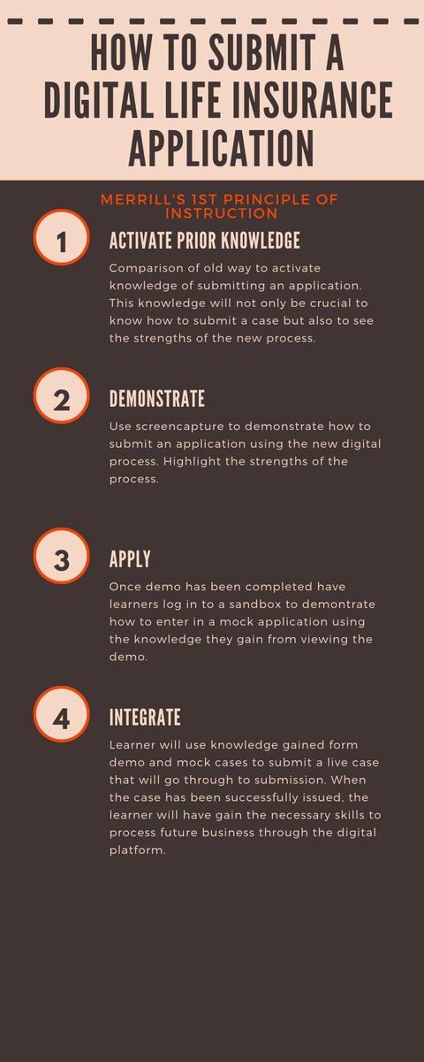 DrexelSandy's tweet photo. Using Merrill's First Principles of Instruction, I created a graphic to show how I would teach my learners about a digital application process. What do you think? #525W19 https://t.co/gHW0lYMOsL