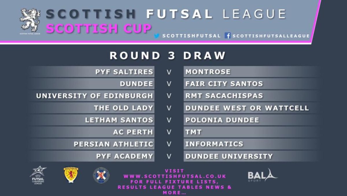 Scottish Cup

Round 2 now complete as <a href="/west_futsal/">Dundee West Futsal</a> beat 2017 winners <a href="/wattcellfutsal/">Wattcell Futsal Club</a> 3-1,  West will now play <a href="/sfl_perth/">SFL - Perth</a> side <a href="/OldLadyFutsal/">The Old Lady Futsal</a> away.

#scottishfutsalfamily