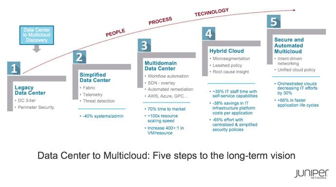 ICT Networks tweet media