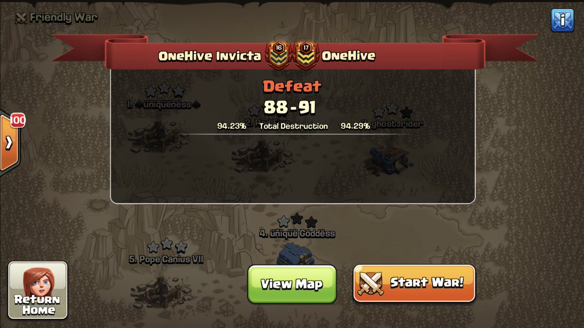 Fell a tad short in this no dip aw but overall a Great War! Gg <a href="/OneHiveCoC/">OneHive</a>  class act and always love facing one of the best clans in the game!