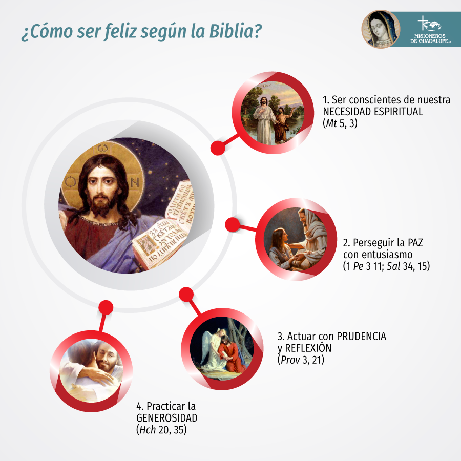 misionerosmg's tweet photo. Porque Dios nos ha creado para ser felices, #MisionerosDeGuadalupe les comparte estos #TipsMG sobre cómo encontrar la felicidad según la Biblia. #CorreLaVoz https://t.co/itoUVX9HdM