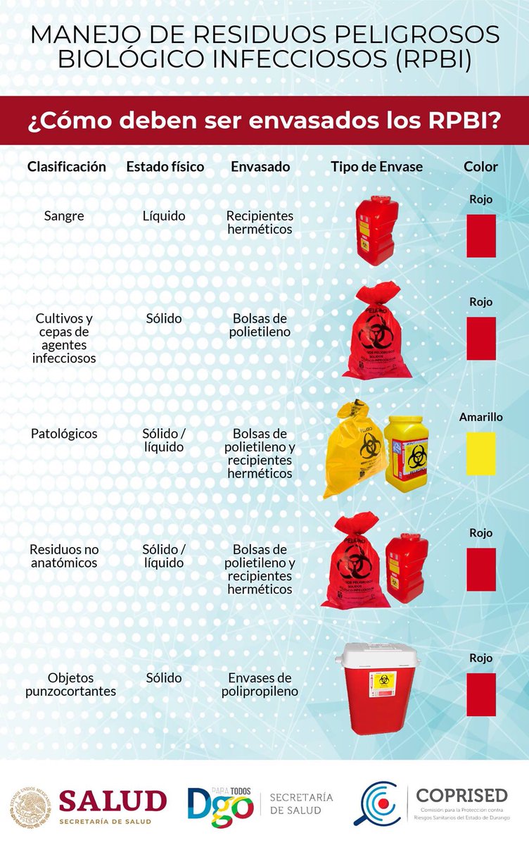 Manejo De Residuos Hospitalarios Clasificacion De Los Residuos Porn Sex Picture