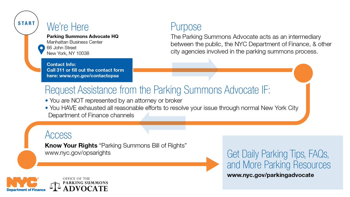 NYCFinance's tweet image. The office of the #nycparkingsummonsadvocate will be at the Manhattan biz center tomorrow 3/25, Queens 3/26, Bronx 3/27, Brooklyn 3/28 &amp;amp; Staten Island 3/29. For info on the biz center: on.nyc.gov/2GJVXVu  For more check here: nyc.gov/parkingadvocate