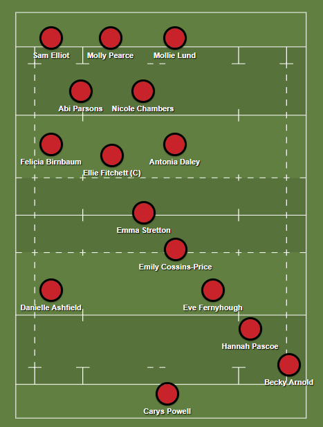 Our team sheets for our match against Keele tomorrow! 🔴⚫
It's another home game, so come along and give us a cheer! 🎉
Kick off 1:15pm, Chester RUFC🏉

#womensrugbyunion
#womeninsport #redwednesday #mychesterstory
