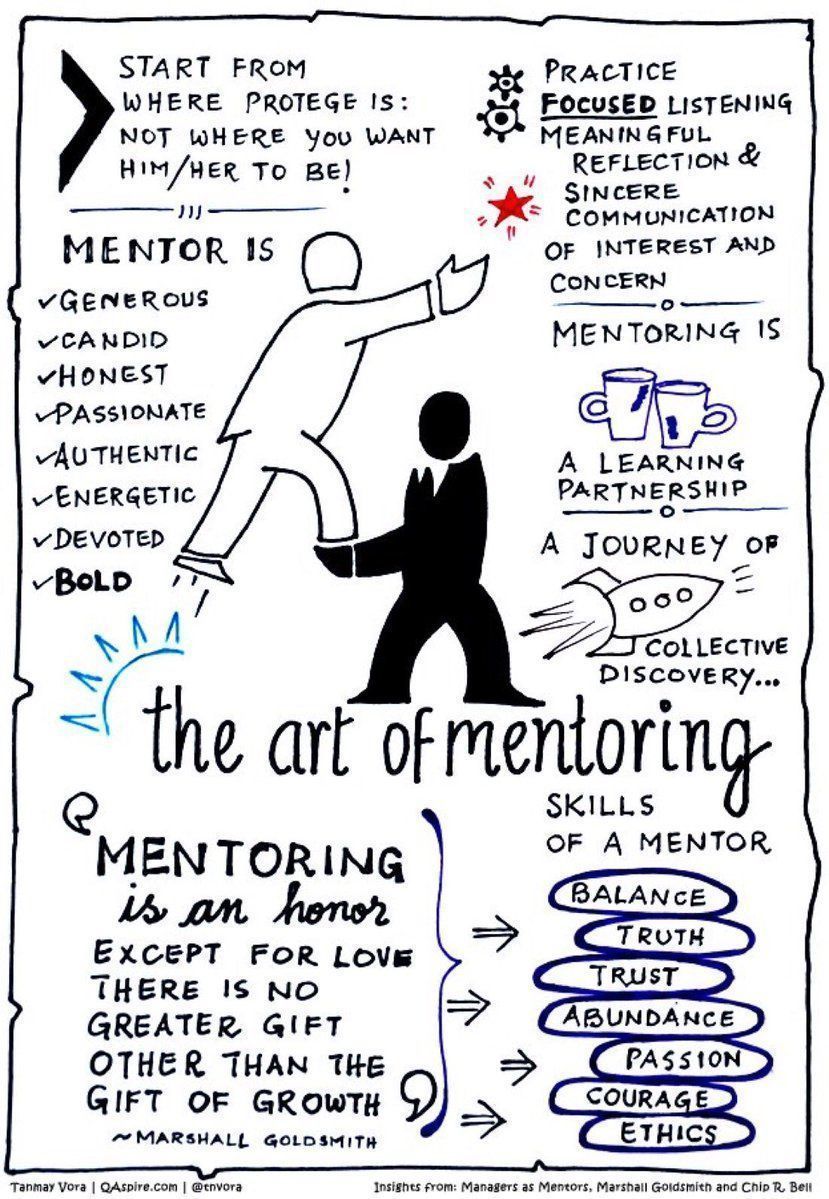 "#Mentoring is an honor. Except for #love, there is no greater gift one can give another than the gift of #growth".

#Startup #Consulting #Mentor #Entrepreneurship

By tnvora Via alvinfoo