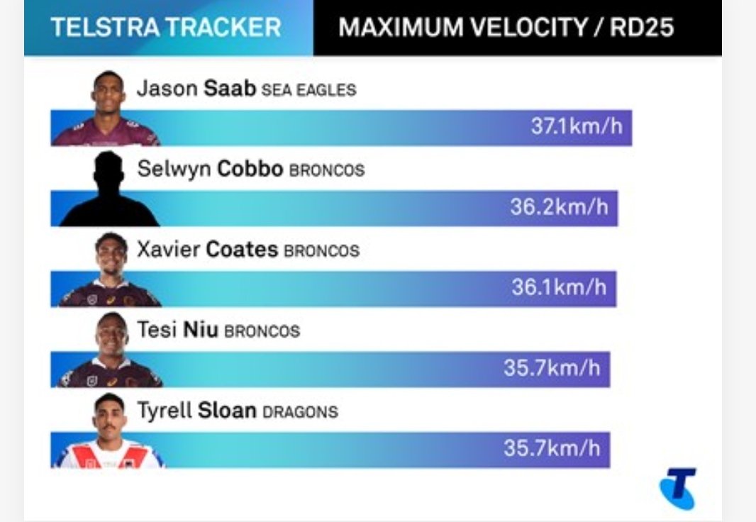 Brisbane Broncos NRL News, Teams, Fixtures, Results Rugby League
