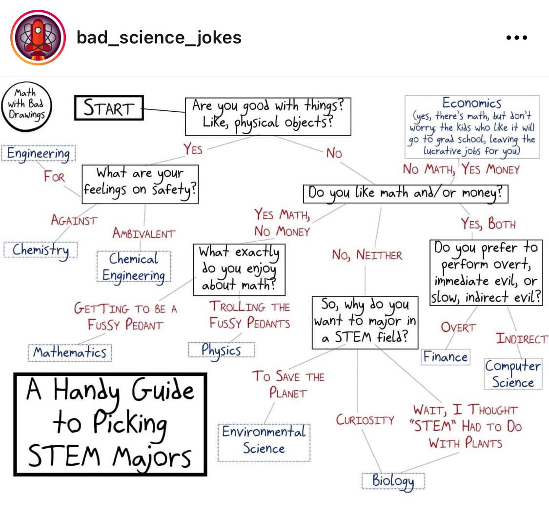 How to pick #STEM major #WomenInSTEM #badsciencejokes