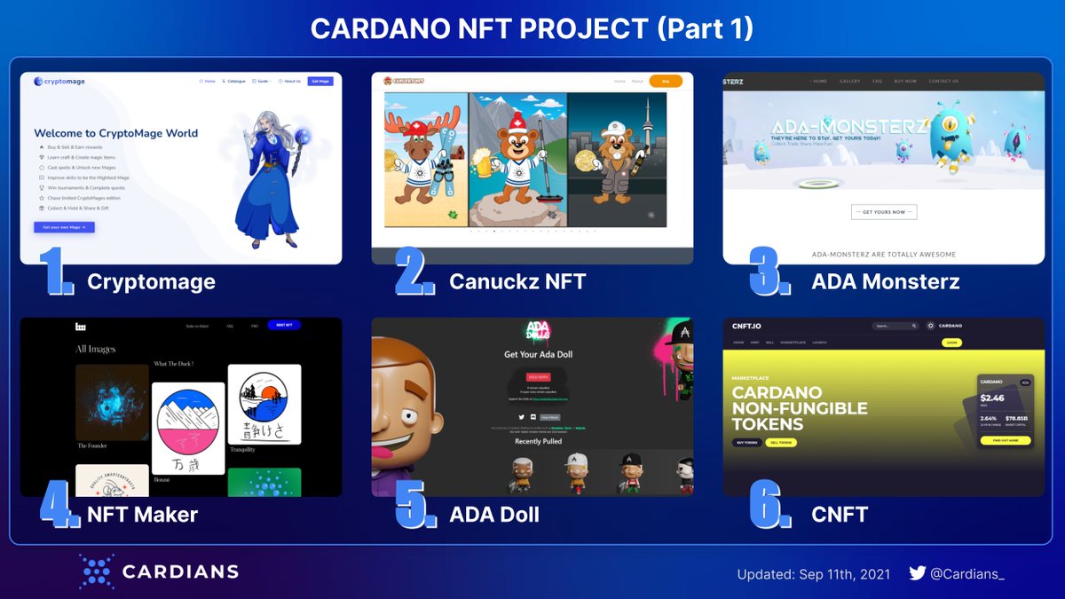 Cardians_'s tweet photo. #NFT

There are more than 65 projects are showcased on Cardano Developer Portal ranging from payment to NFT!

Let's have a look at those NFT projects!

#Cardano #ADA $ADA https://t.co/AKtgeR8Xyk