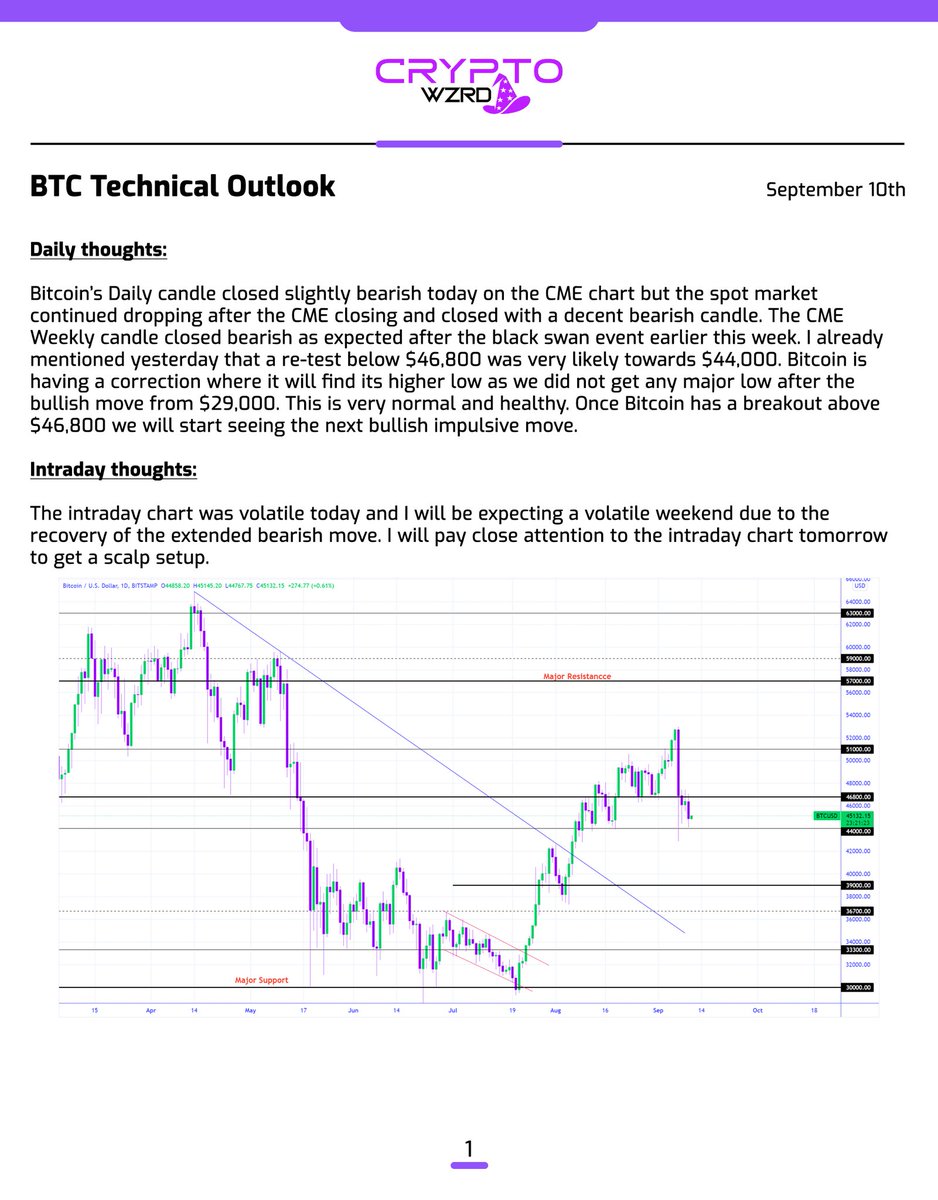 CRYPTOWZRD tweet media
