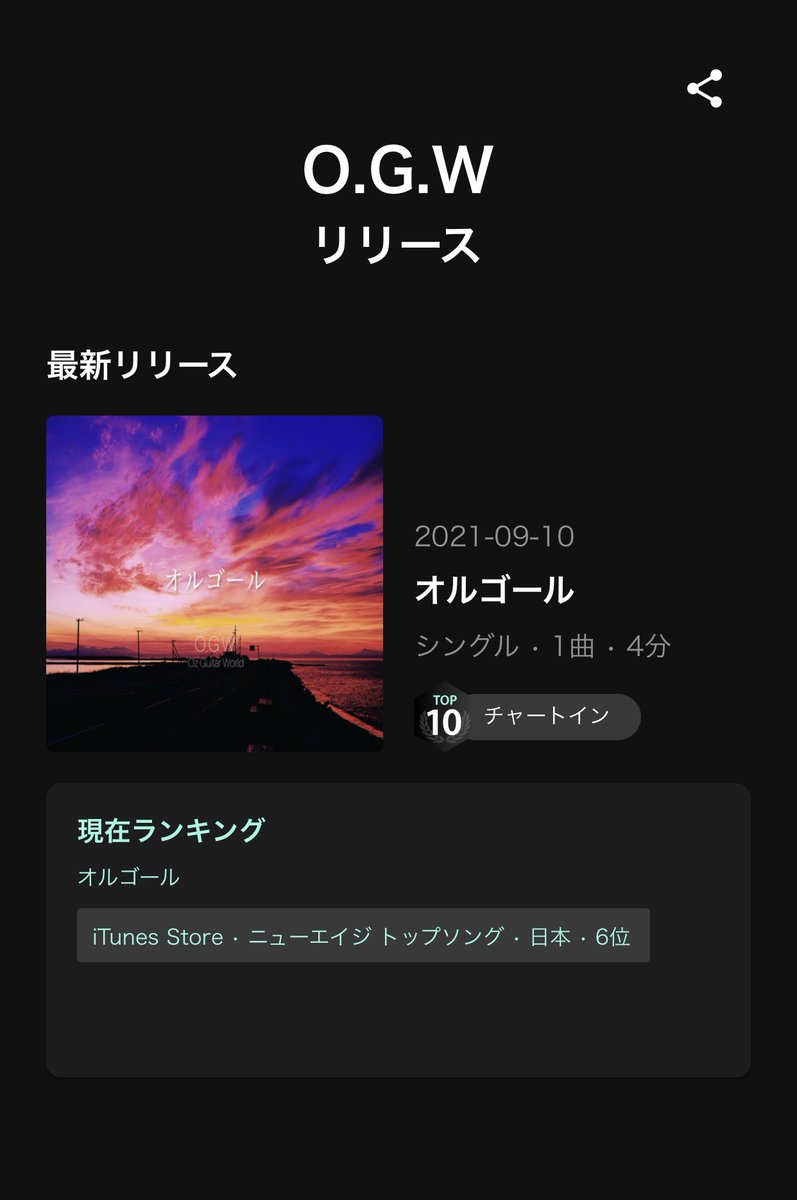 O Z 昨日配信した曲なんですが ニューエイジでランキング6位でした 朝見てびっくりしました 朝から泣きそうになりました 聴いてくださった方々に感謝します 感動をありがとうございます 必ず音楽で返していきます 良かったら また聴いて O Z 昨日配信した曲なんですが ニューエイジでランキング6位でした 朝見てびっくりしました 朝から泣きそうになりました 聴いてくださった方々に感謝します 感動をありがとうございます 必ず音楽で返していきます 良かったら また聴いて