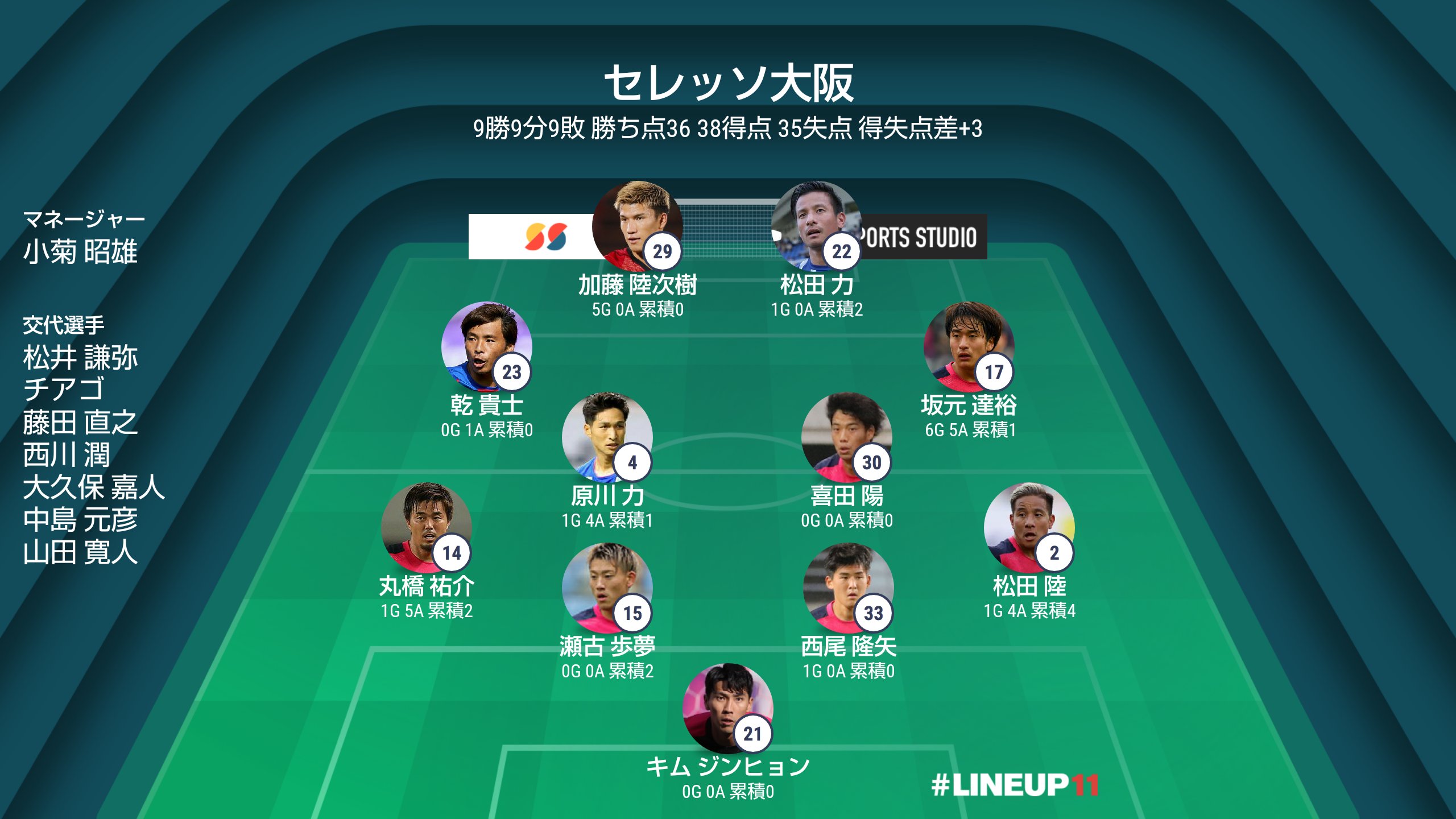セレッソ大阪vs北海道コンサドーレ札幌 Twitter Search Twitter