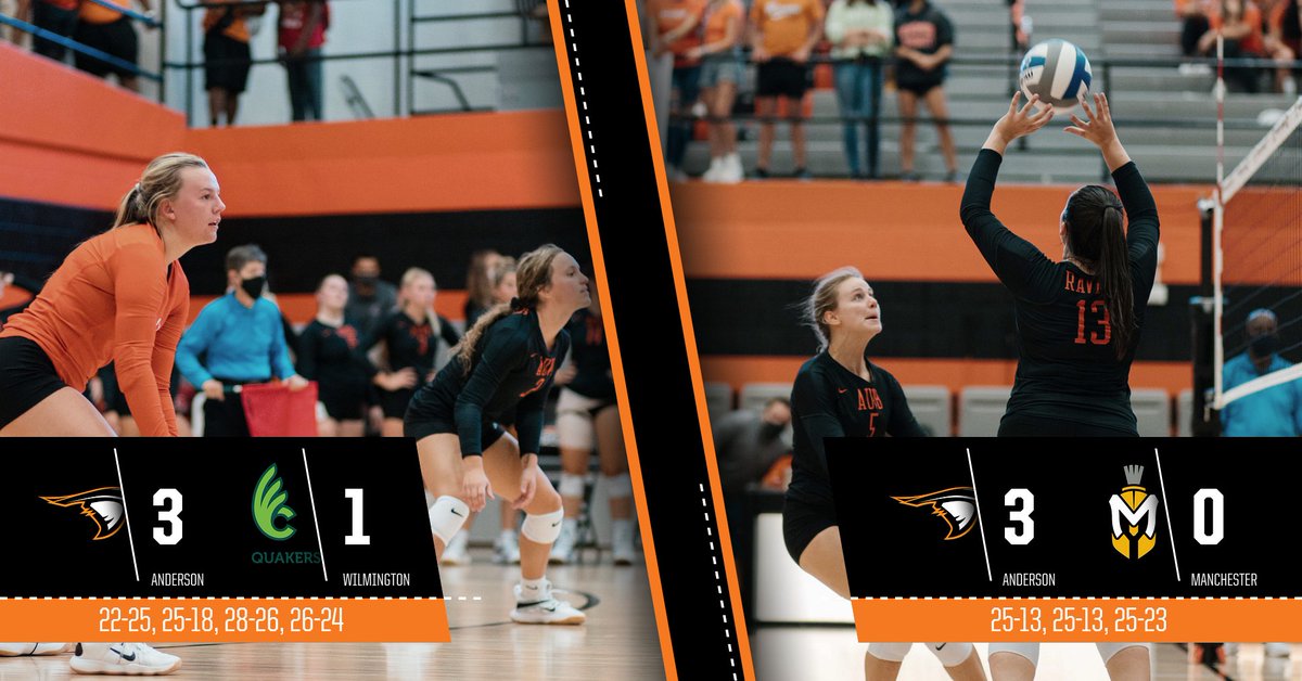 RAVENS TAKE TWO!!! <a href="/Volleyball_AU/">AU Volleyball</a> Grinds Out a 22-25, 25-18, 28-26, 26-24 against Wilmington. The Ravens then roll past Manchester 25-13, 25-13, 25-23 #SoarRavensSoar #GBGR #AUVB