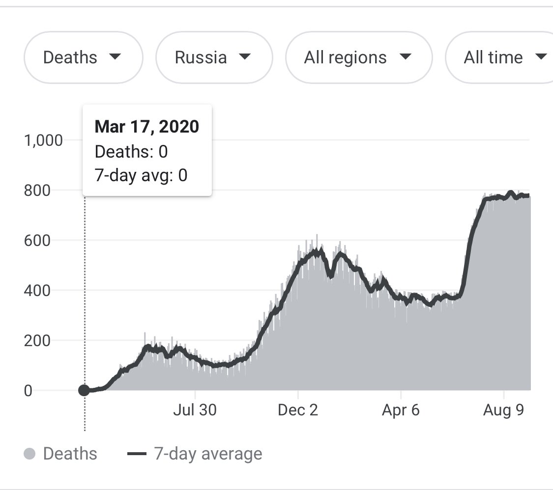Lev Walkin tweet media