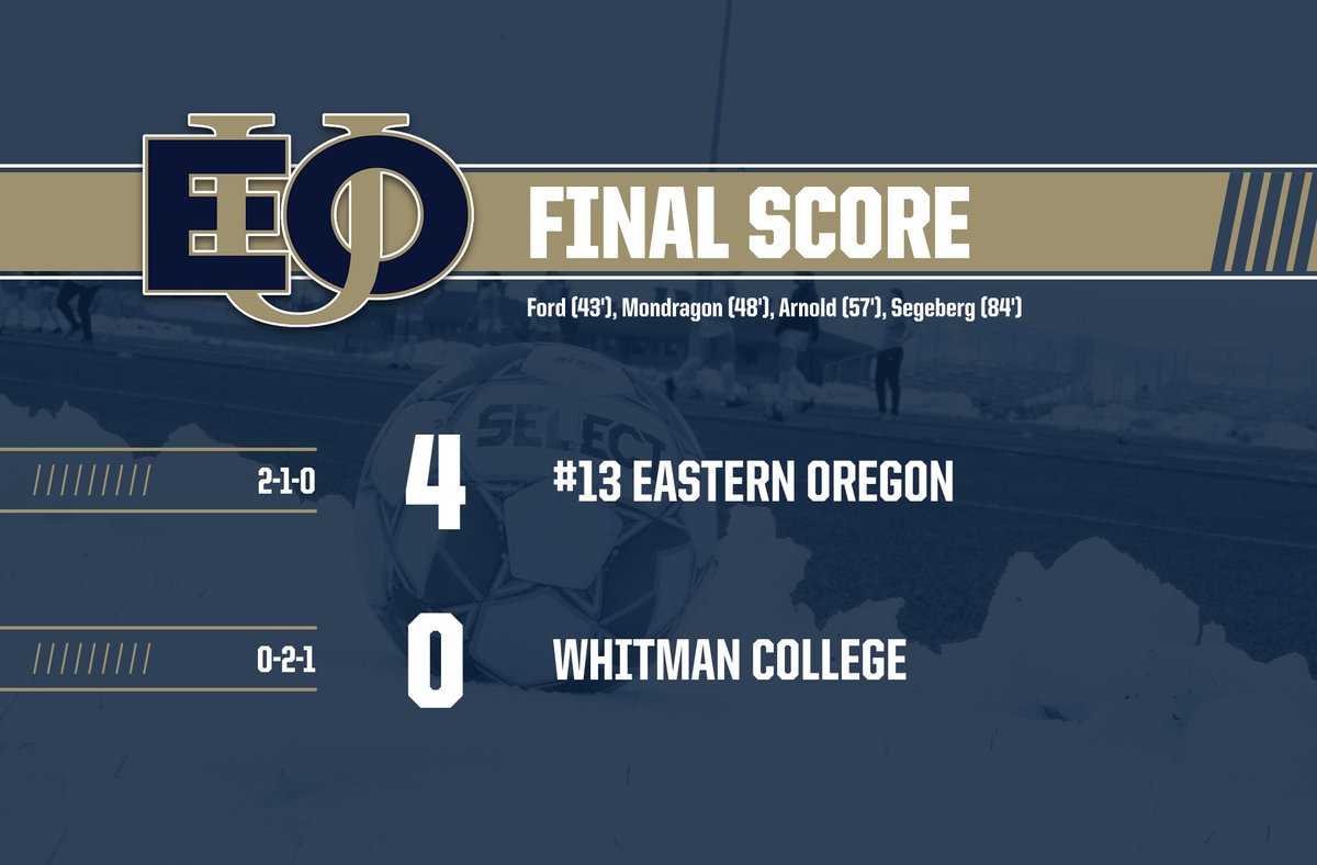 EOU_WSOC's tweet photo. FINAL | #13 EOU- 4, WC- 0

Mountaineers post their second straight shutout to improve to 2-1 on the year! 4 players score in the win led by the gamewinning goal from Brooke Ford!

#MountUp #EOUwsoc https://t.co/lqoObDxhMQ