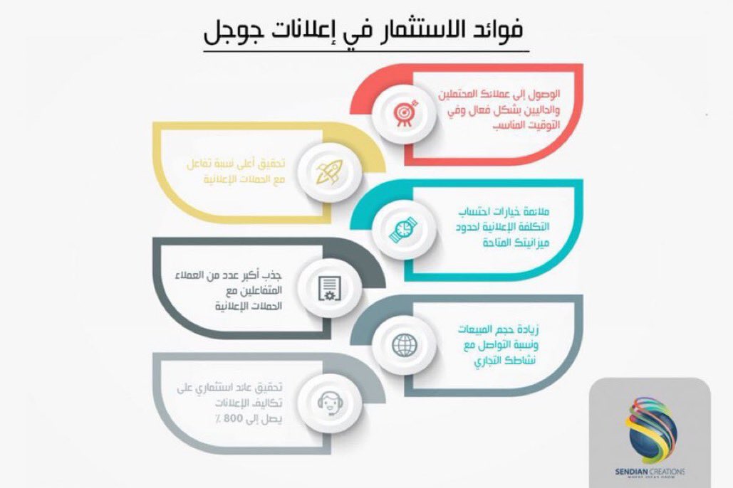 ACADEMY_eCOMM's tweet photo. فوائد الاستثمار في اعلانات Google 🌟

1- الوصول لعملائك المستهدفين بشكل فعال ووقت قصير 
2- تحقيق عائد استثماري على تكاليف الاعلان يصل إلى 800٪ 
3- متابعة خيارات التكلفة الاعلانية لميزانيتك المتاحة 
4- جذب أكبر عدد ممكن من العملاء المتفاعلين مع حملاتك الاعلانية

#تسويق https://t.co/9hGEiIg9JH