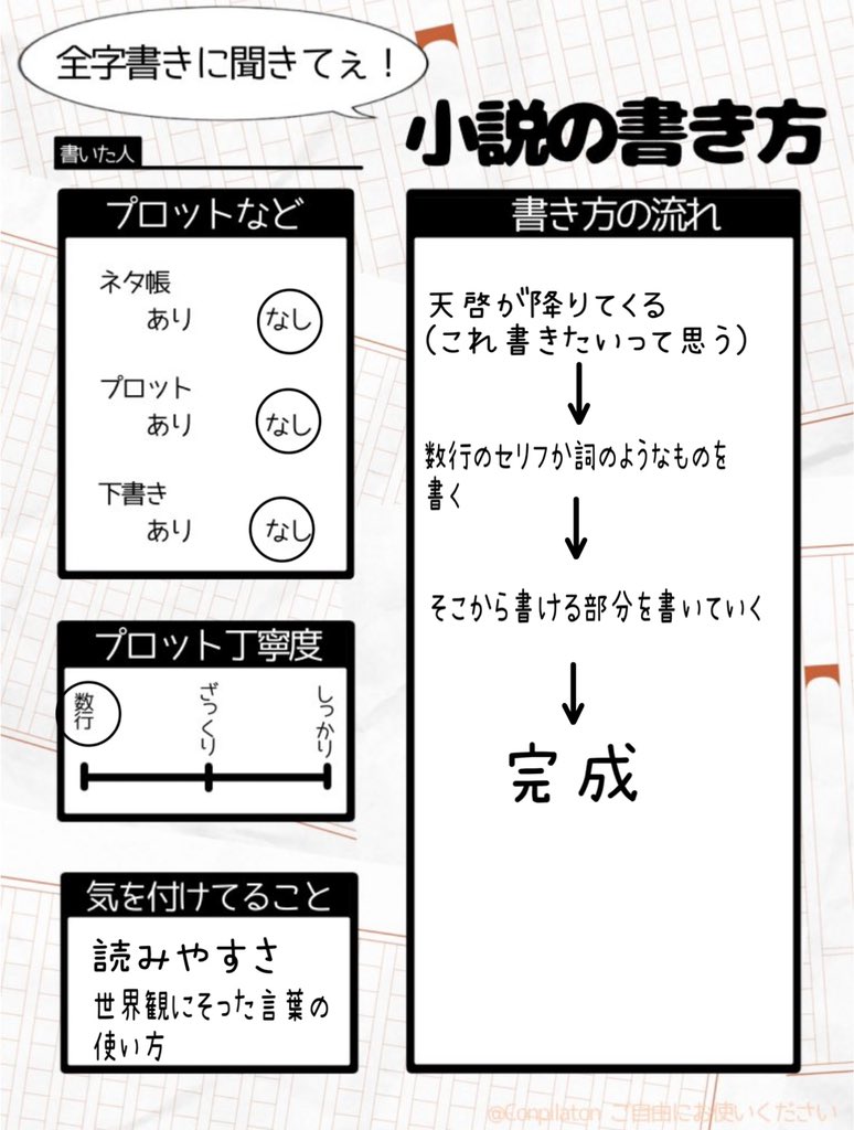 #字書きに聞きてぇ小説の書き方
テンプレお借りしてやってみた 