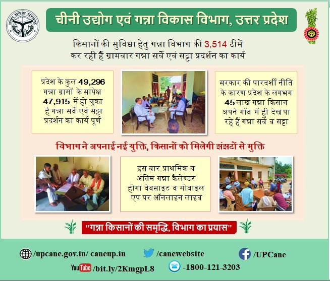 Cane Development UP (@upcane) on Twitter photo "किसानों की सुविधा हेतु गन्ना विभाग की 3,514 टीमें कर रही हैं ग्रामवार गन्ना सर्वे सट्टा प्रदर्शन का कार्य"
#canewebsite
upcane.gov.in
caneup.in
E-ganna app
<a href="/UPGovt/">Government of UP</a> <a href="/CMOfficeUP/">CM Office, GoUP</a> <a href="/InfoDeptUP/">Information and Public Relations Department, UP</a> "किसानों की सुविधा हेतु गन्ना विभाग की 3,514 टीमें कर रही हैं ग्रामवार गन्ना सर्वे सट्टा प्रदर्शन का कार्य"
#canewebsite
upcane.gov.in
caneup.in
E-ganna app
<a href="/UPGovt/">Government of UP</a> <a href="/CMOfficeUP/">CM Office, GoUP</a> <a href="/InfoDeptUP/">Information and Public Relations Department, UP</a>