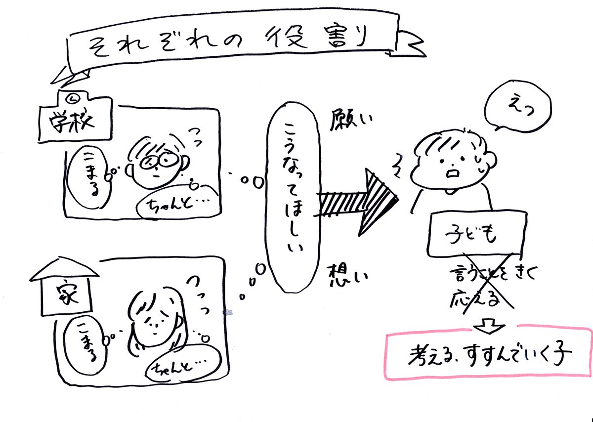 ここからは先生やお家の方向けですね
(2/2)
#フリー素材
#教師のバトン 