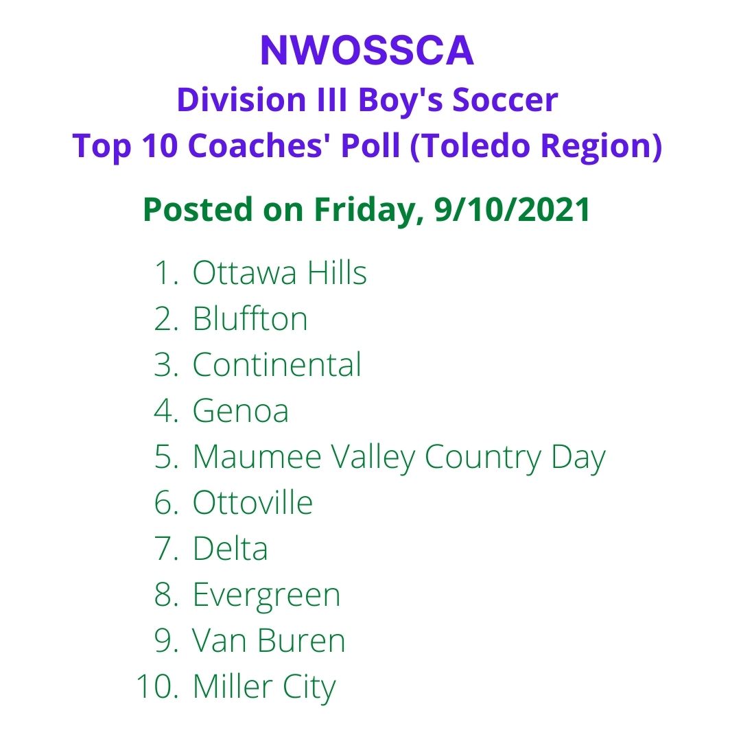 wearesoccer_oh's tweet photo. 2021 @NWOSSCA Division III Boy's Soccer Top 10 Coaches' Poll

Here are the Top 10 D-III Boy's Soccer teams in the Toledo region for the week ending 9/10. https://t.co/OqdP16Qzjf