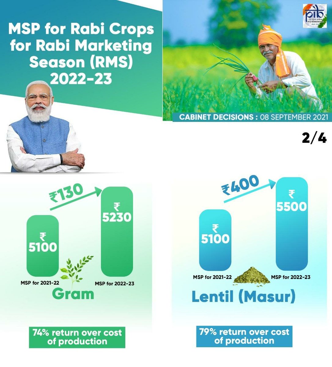#MSPhaiAurRahega
MSP for gram and lentil
via NaMo App