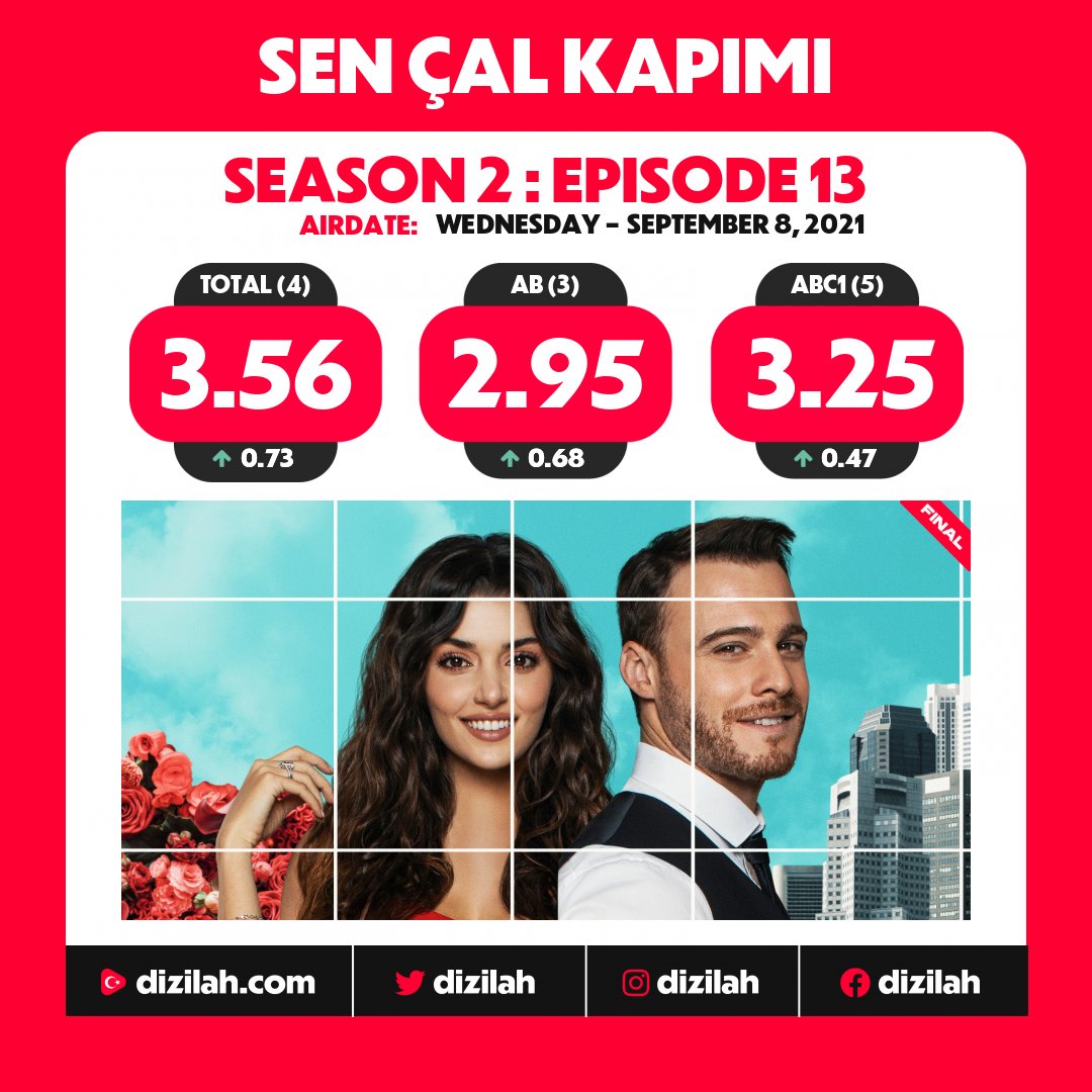 📈  Ratings: #SenÇalKapımı ends its run at FOX!