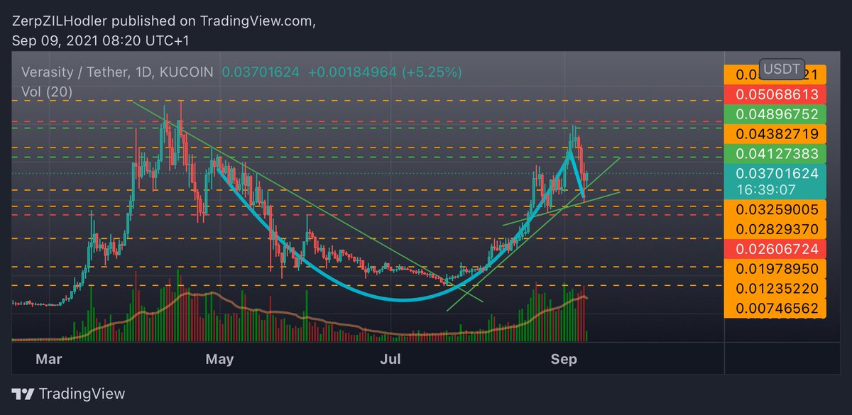 KundaliniKrypto's tweet photo. $VRA ☕️⏳🚀🌌 #VRA 💎 https://t.co/7h21dX5gze