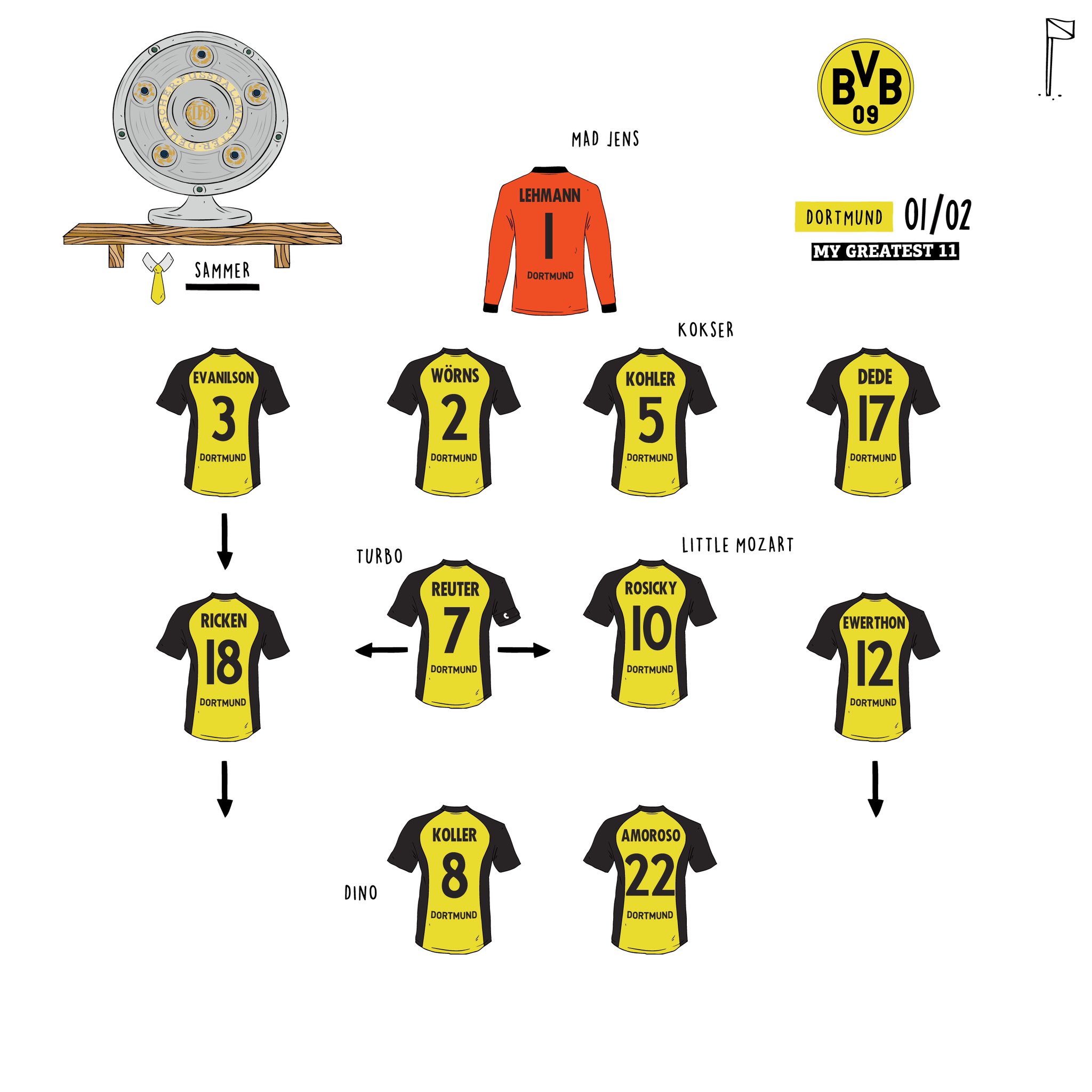 My Greatest 11 on X: 