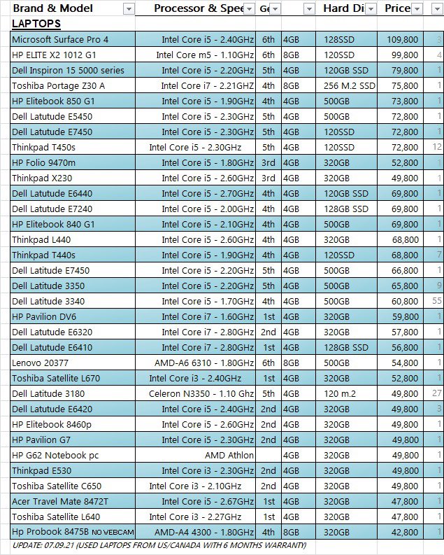 japansoft's tweet image. Updated #Laptop #pricelist #japansoft