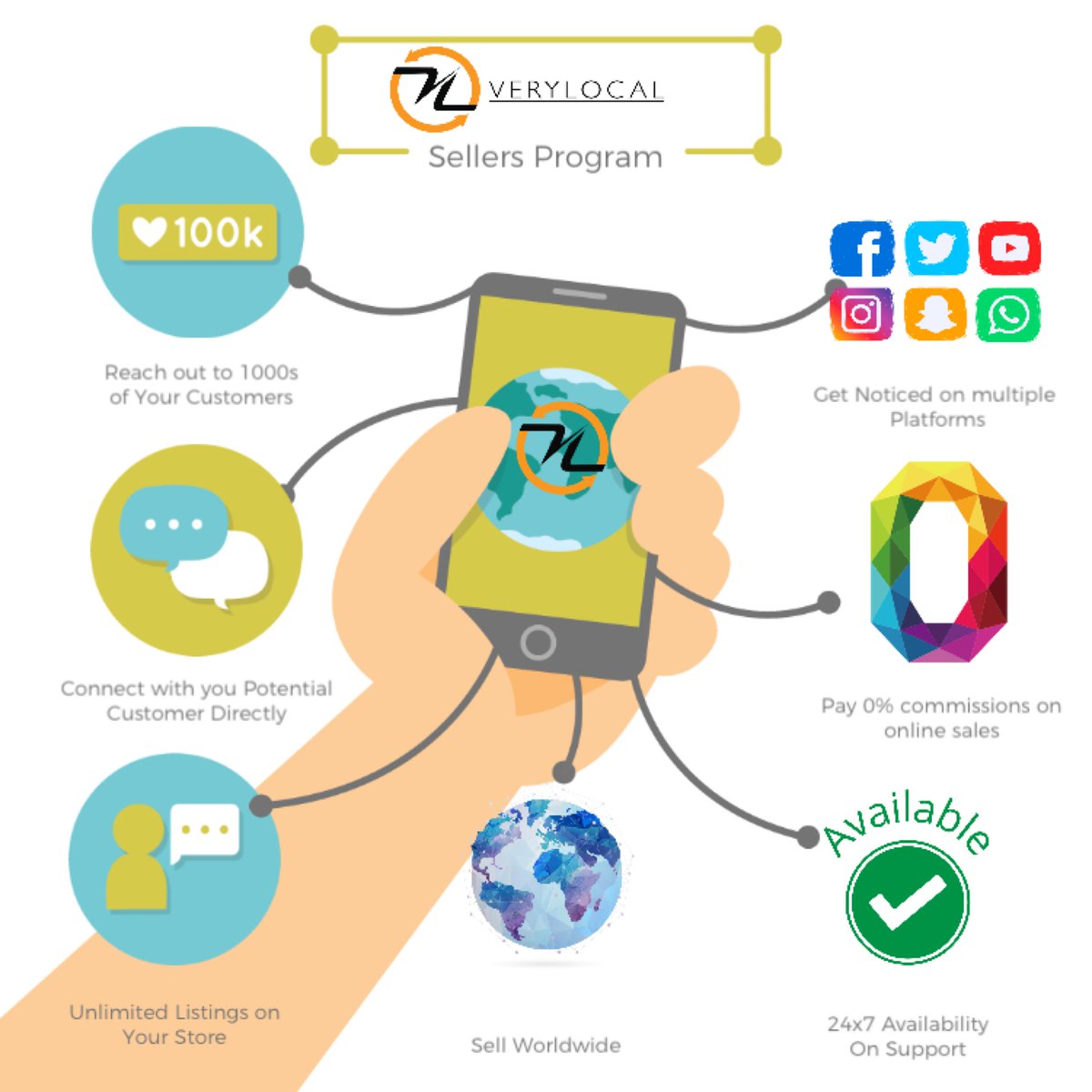 verylocals's tweet photo. Worlds Largest B2B | B2C ecommerce Marketplace - join us and sell worldwide. 
Verylocals Doesn’t take Commissions for your online Sales. 
#verylocals #vendorverylocals #vendors2021 #sellers #buyers #sellerverylocal https://t.co/iC3h77gmQu