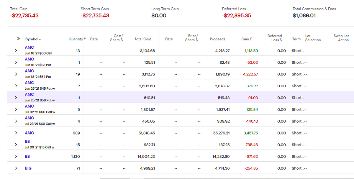 You asked for loss porn, here’s some loss porn. via /r/wallstreetbets #stocks #wallstreetbets #investing

https://t.co/do4iZkkpsf

#investing #robinhood https://t.co/H4d5OYONOU