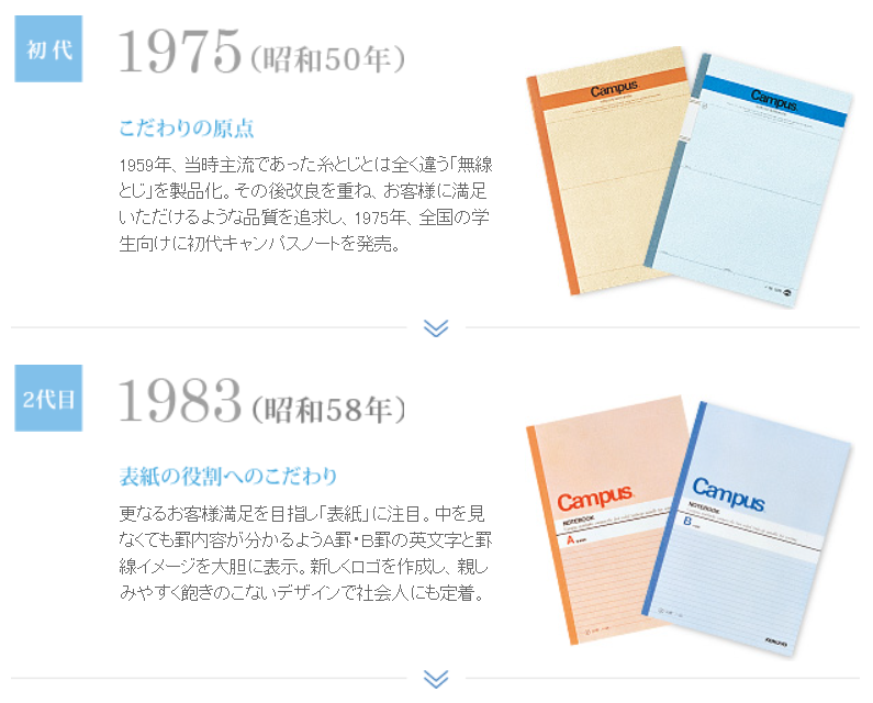何代目を見て懐かしいと思うかで大体の年齢が分かってしまう コクヨ公式による歴代キャンパスノートまとめがとにかく懐かしい Togetter