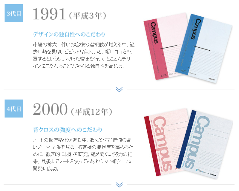 何代目を見て懐かしいと思うかで大体の年齢が分かってしまう コクヨ公式による歴代キャンパスノートまとめがとにかく懐かしい Togetter