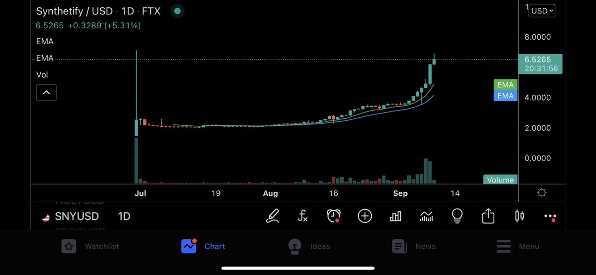 Eunicedwong's tweet photo. Just discovered $SNY 
IMO hasn’t really moon-ed yet 🌚 

#SNY #Synthetify #crypto https://t.co/tpDOPUE2da