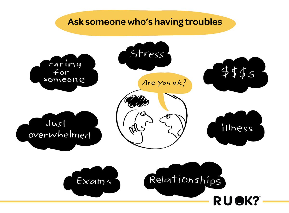 September 9th is national R U OK Day. #RUOK is an important question to prompt a #mentalhealth conversation. Ask, listen,  and check in because a conversation could change a life. Learn what to say after R U OK? at ruok.org.au #aretheyreallyok #ruokday2021