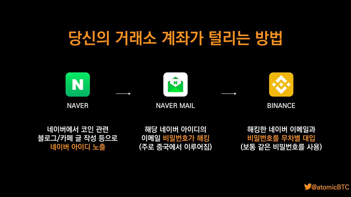 네이버해킹 id 1000원(수명2~3시간)☆텔𝓤𝓑𝓣𝓒99☆아이핀해킹 /생성.ksd