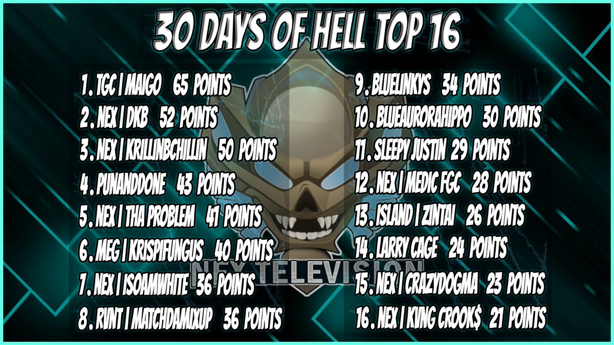 My Top 16 for <a href="/NEX_Telev1s1on/">N.E.X Television</a> 30 Days of hell event. 1115 dollar prize pool. Date for top 16 tournament coming soon.
