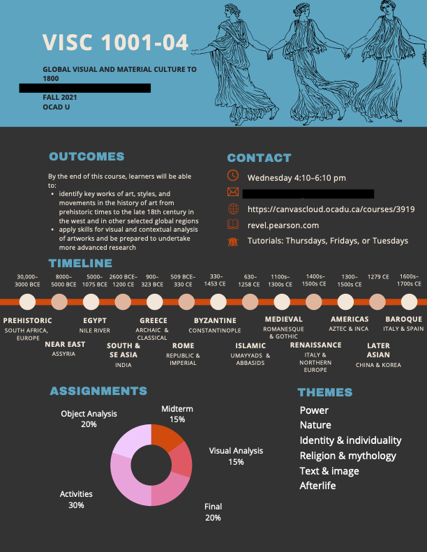 byzbets's tweet photo. Inspired by @NeuroscienceUT, I made this little poster that pulls together some of the main pieces for my course this fall. Times-lines are annoying and there will be a lot of marking, but I'm pretty happy with this. (Redacted for privacy.) https://t.co/adlQnGDQpn