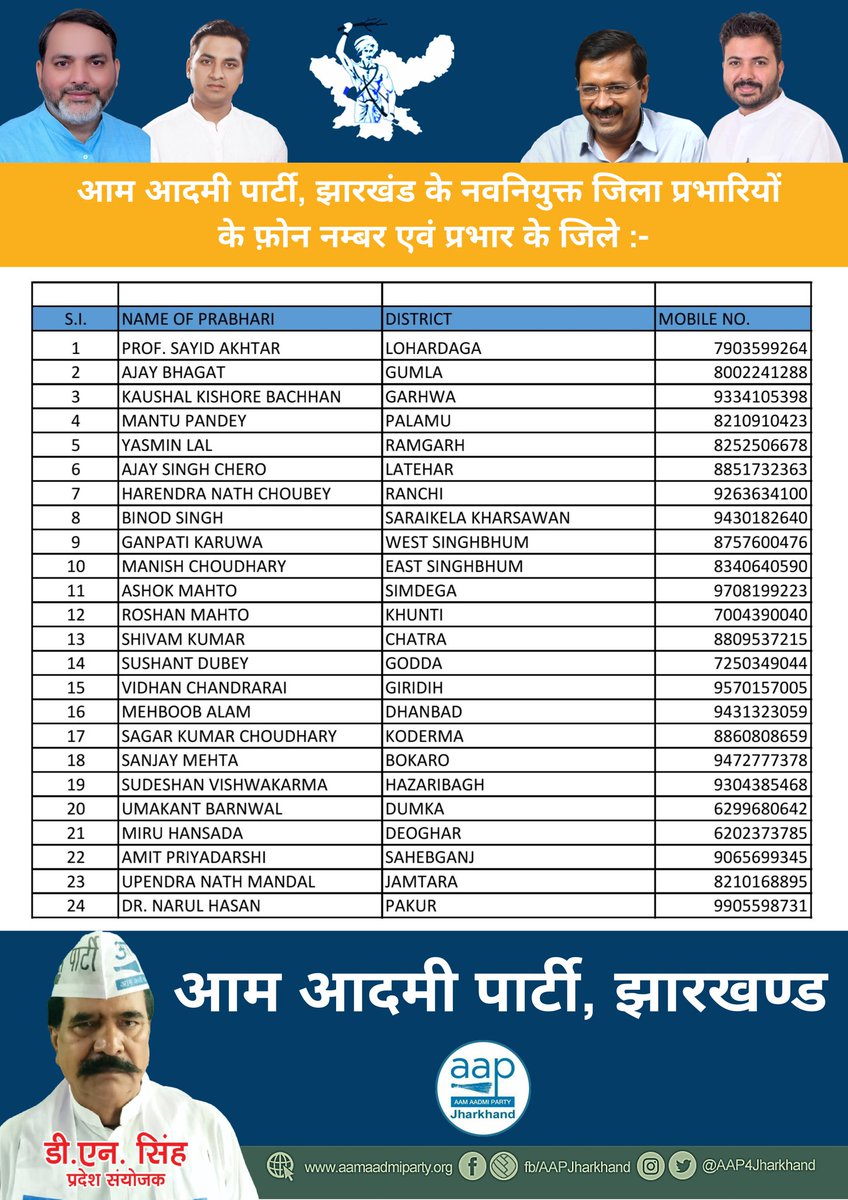AAP JHARKHAND tweet media