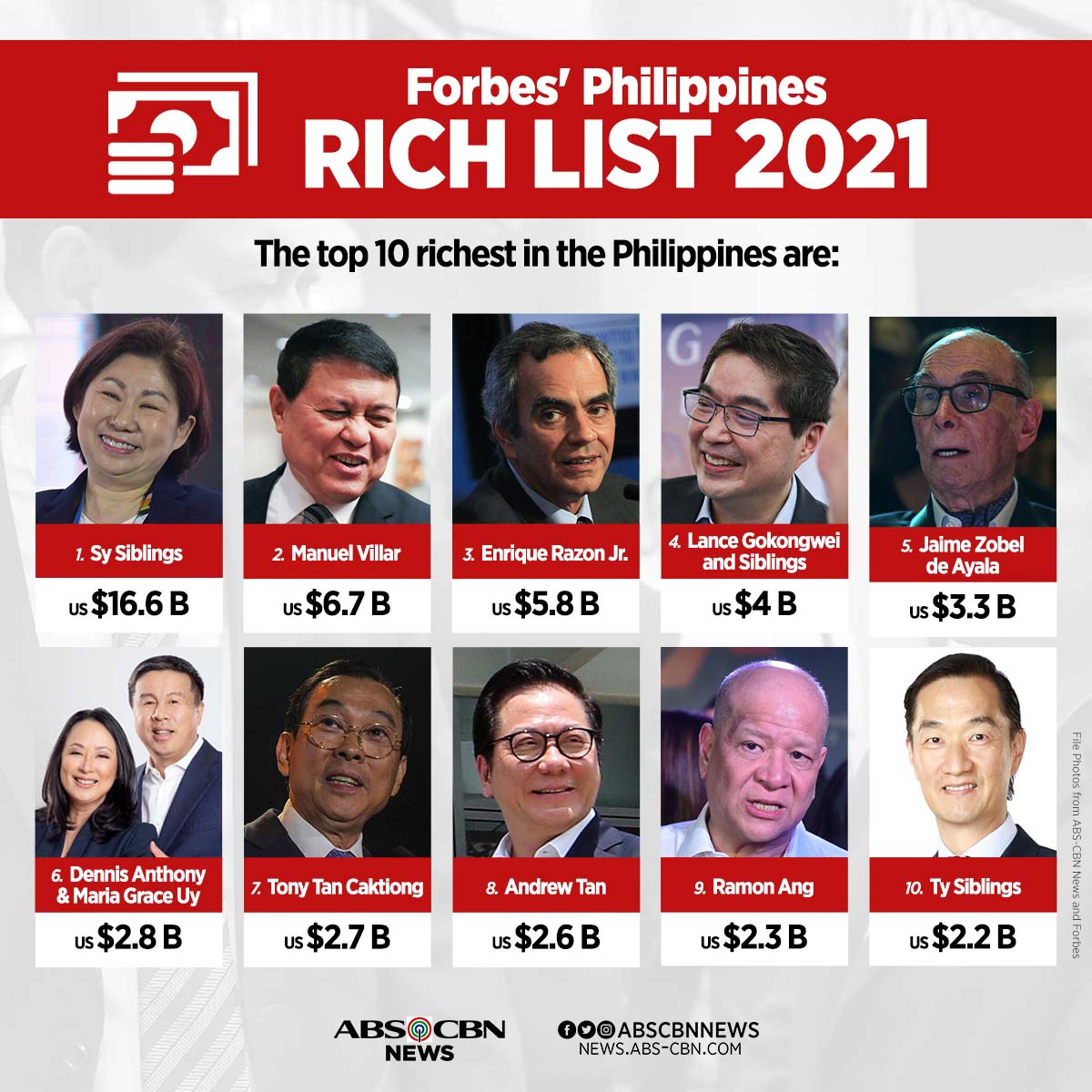 Philippines's 50 Richest 2023 Richest People In The World,, 49% OFF